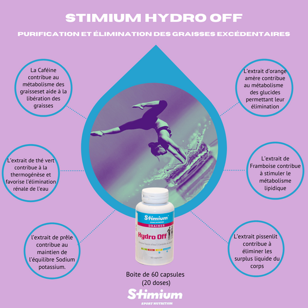 Stimium® Hydro Off, bruleur de graisse et draineur avec actifs naturels pour perdre du poids dans le cadre d'un régime