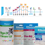 Pack Stimium Marathon pour atteindre le sommet !